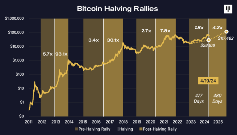 crypto halving